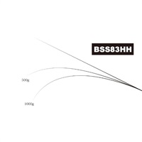 ジャストエース/BSS(BSS83HH)